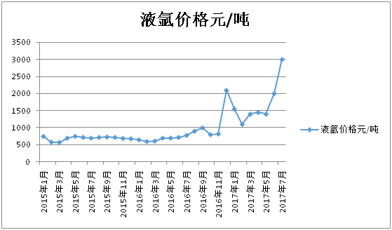 2024年4月2日最新莆田盘螺价格行情走势查询