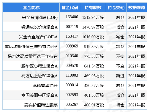 许昌市投资集团5亿元公司债完成发行，利率3.24％