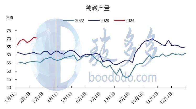 短期纯碱盘面在利空因素兑现 盘面反弹高度有限