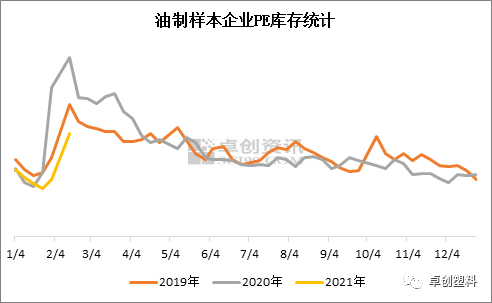 合成橡胶的成本支撑坚挺 现货市场报盘重心盘整