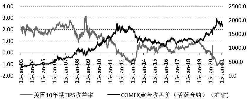 （2024年4月3日）黄金期货和comex黄金今日价格行情查询