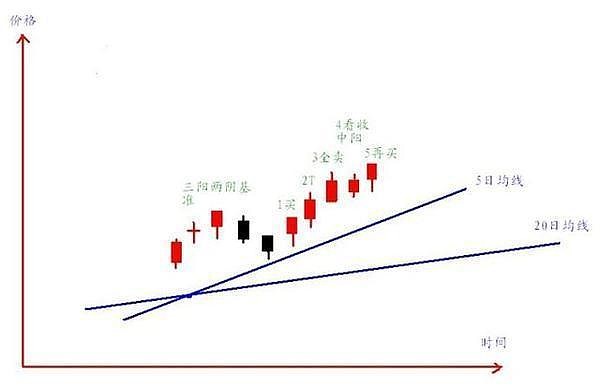 42只股短线走稳 站上五日均线