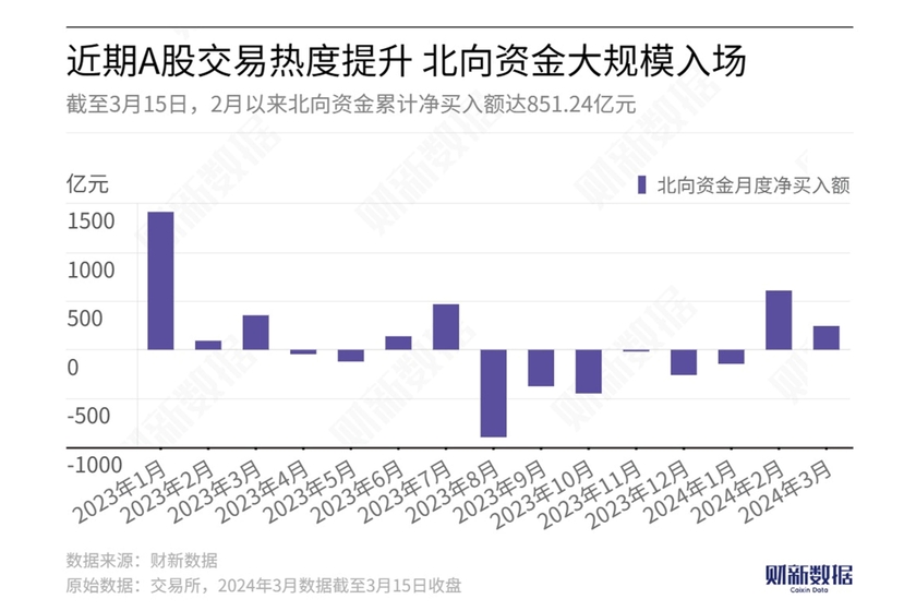 但斌、董承非出手！扫货这些公募产品