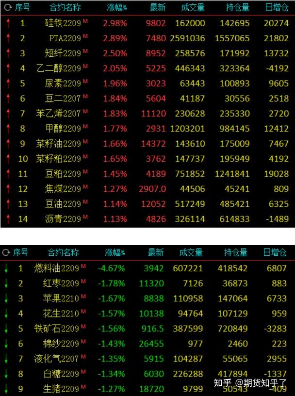 （2024年4月8日）今日短纤期货最新价格行情查询