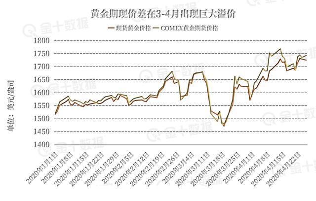 （2024年4月8日）黄金期货和comex黄金今日价格行情查询