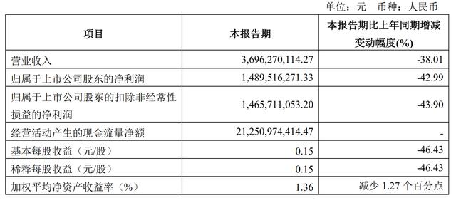 百克生物一季度净利预增超199%