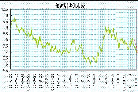 （2024年4月8日）今日沪铝期货和伦铝最新价格查询