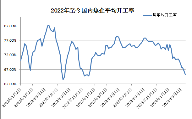 乙二醇近期市场心态偏弱 拖累价格走势