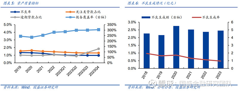 3月商业银行发债2268亿元 环比增8%