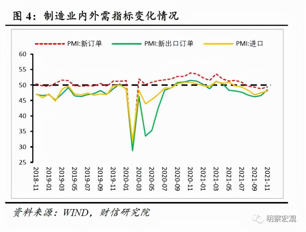 3月份全球制造业PMI指数重回扩张区间