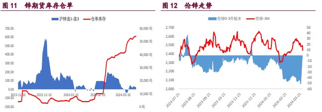 基本面供给偏紧需求向好 助力沪铜价格高位运行