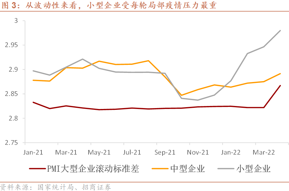 铜消费有韧性 国内制造业PMI重回枯荣线上方