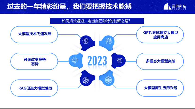 AI程序员上岗 垂类大模型应用迎来井喷期