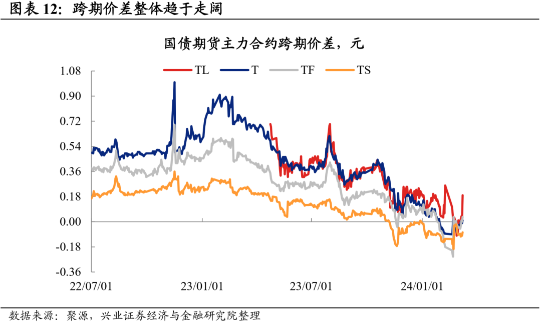 【债市观察】市场风险偏好提振 长端利率震荡下行