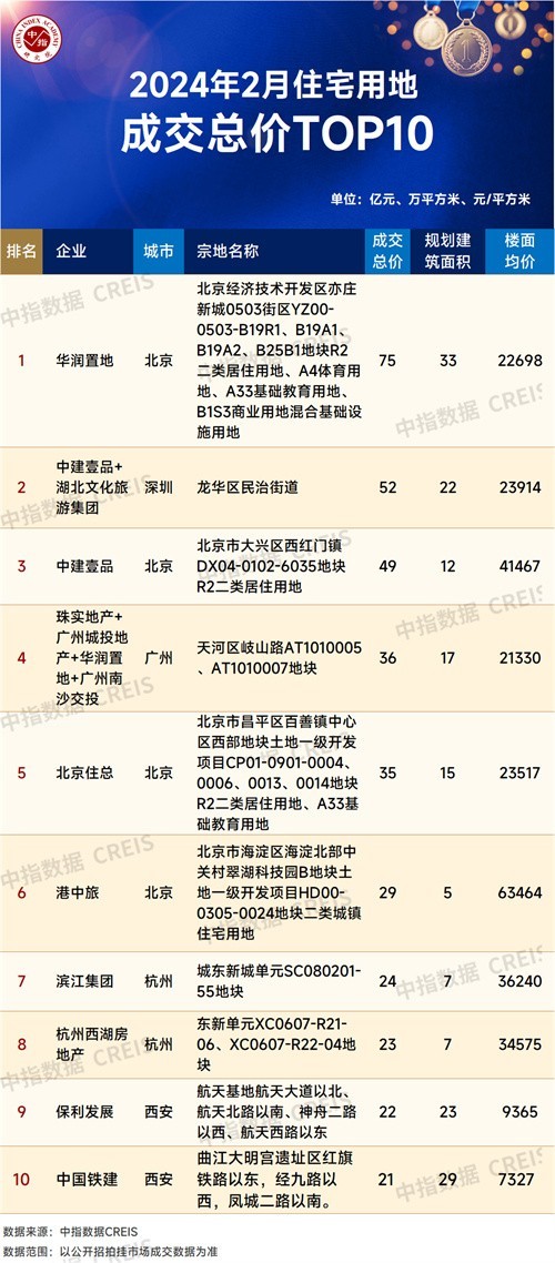 2024中国餐饮加盟TOP100发布 新上榜品牌数增长超30%