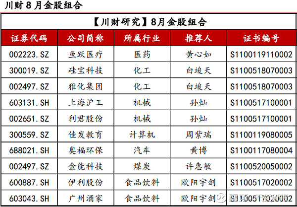 券商今日金股：3份研报力推一股（名单）