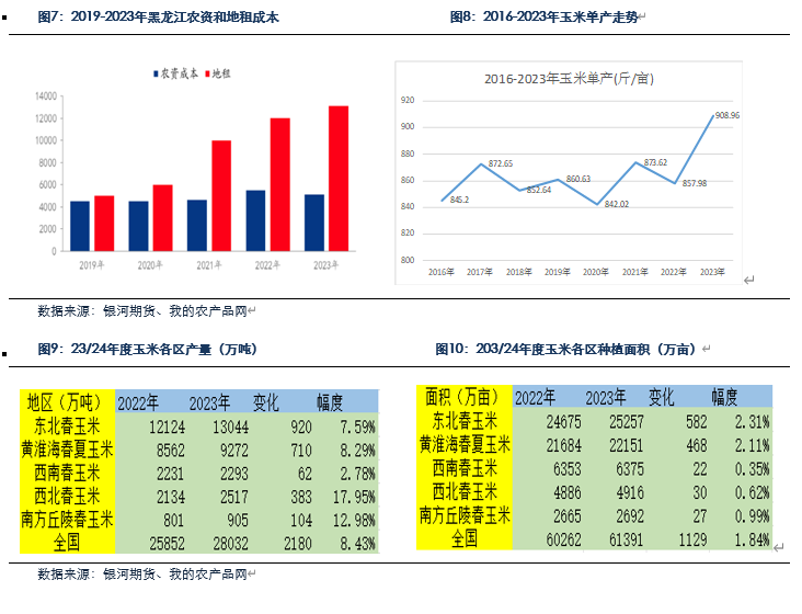 不锈钢下游维持刚需备货 300系库存小幅回落