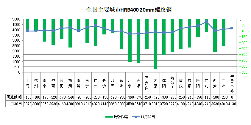 2024年4月8日石家庄盘螺价格行情最新价格查询