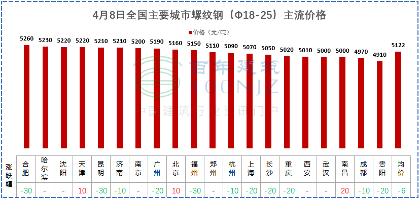 2024年4月8日武汉螺纹钢报价最新价格多少钱