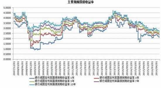 债市行情速递丨国债期货各主力合约收涨