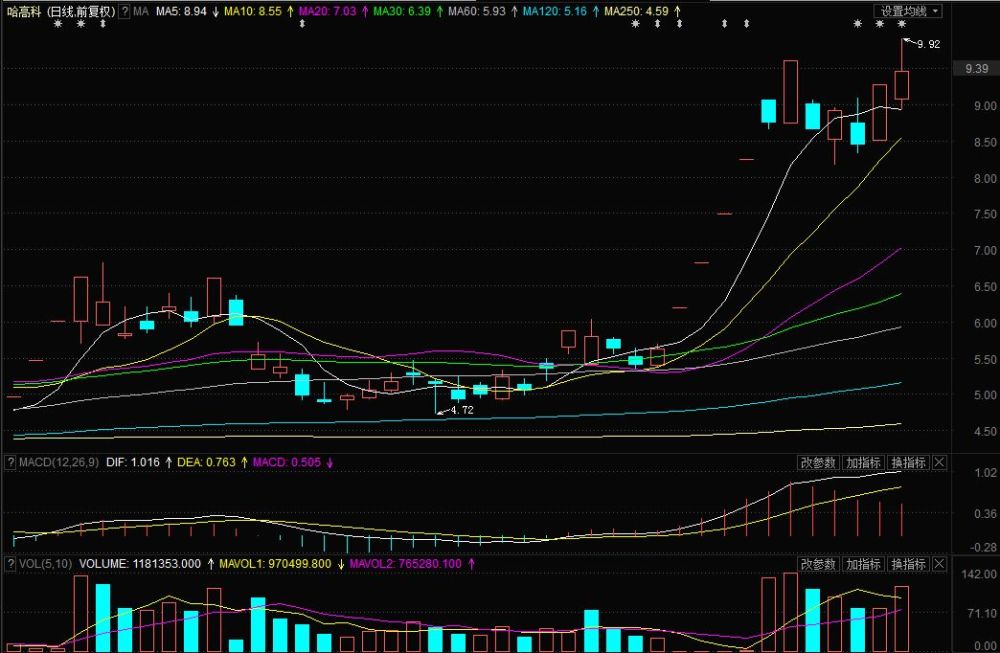 北交所新股N鼎邦首日上涨64.52% 换手率84.92%