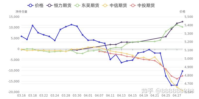 4月8日PVC期货持仓龙虎榜分析：中信期货增仓3726手空单