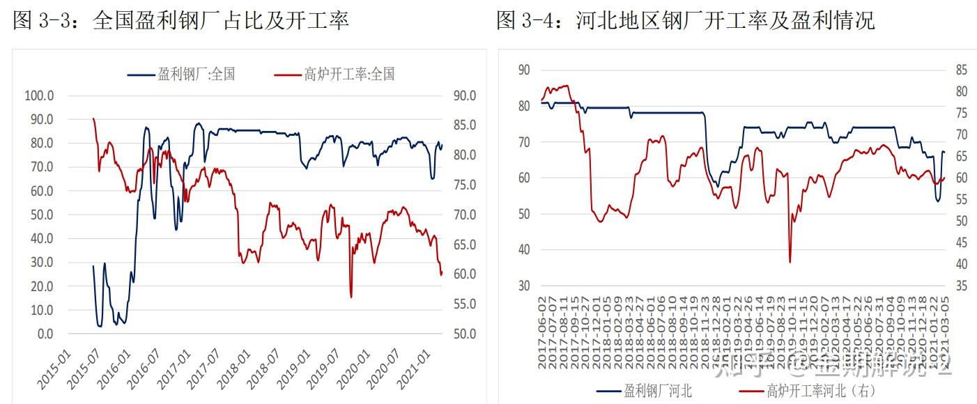 （2024年4月9日）今日螺纹钢期货价格行情查询