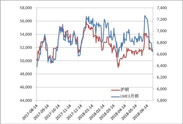 （2024年4月9日）今日沪铜期货和伦铜最新价格行情查询