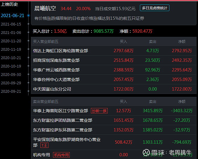 【机会挖掘】五一机票价格涨50% 航空板块或受关注