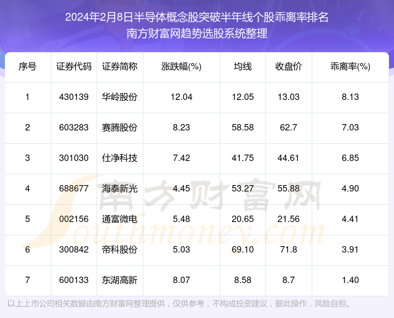 120只股中线走稳 站上半年线