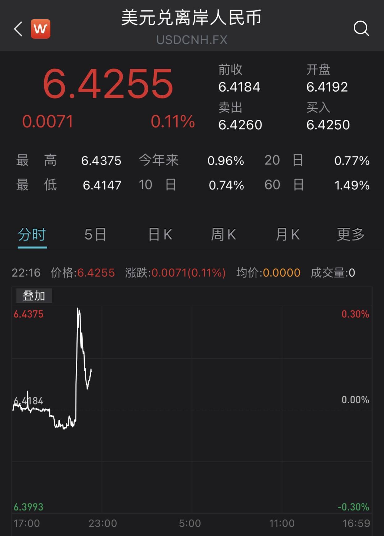 日元空头狂欢！空头大举押注 日元对美元逼近152关口