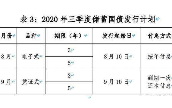 财政部决定发行2024年第一期、第二期储蓄国债（电子式）