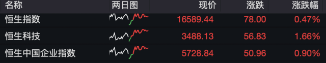 4月8日2年期国债期货主力合约TS2406上行0.03%