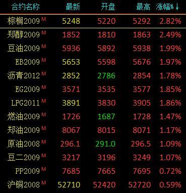 4月9日苯乙烯期货持仓龙虎榜分析：国泰君安增仓3762手多单