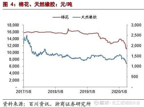 需求弱势叠加进口到港增多 乙二醇市场心态承压