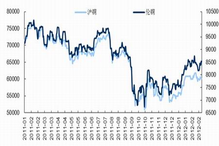 （2024年4月10日）今日沪铜期货和伦铜最新价格行情查询