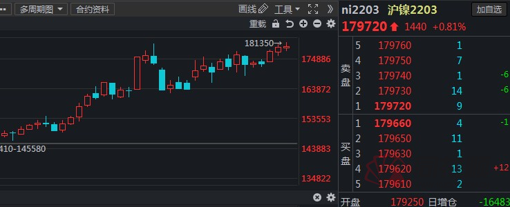 （2024年4月10日）今日沪锡期货和伦锡最新价格查询