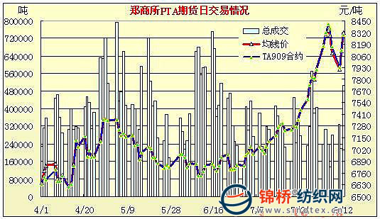 （2024年4月10日）今日PTA期货最新价格行情查询