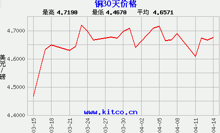 （2024年4月10日）今日尿素期货最新价格行情查询