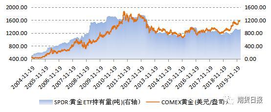 （2024年4月10日）黄金期货和comex黄金今日价格行情查询