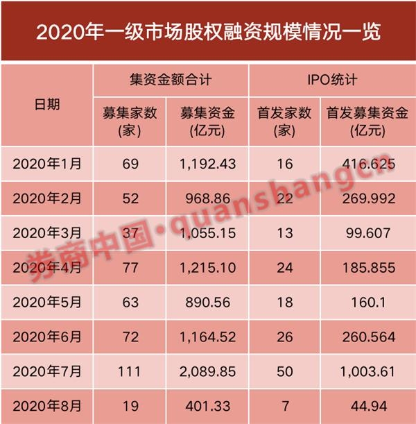 今日81家公司公布年报 10家业绩增幅翻倍