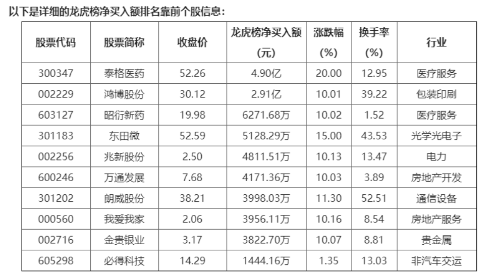 中润资源龙虎榜数据（4月10日）