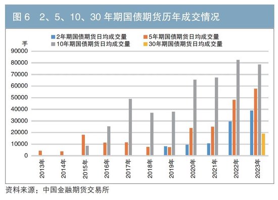 【财经分析】“债牛”演绎能否延续？机构建议“卷久期”！