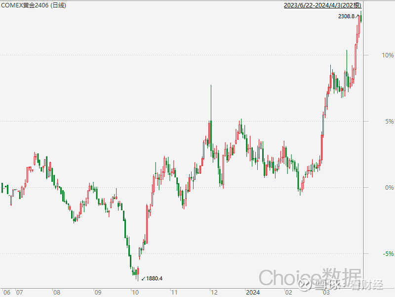 美国3月CPI数据高于预期 6月降息希望基本破灭