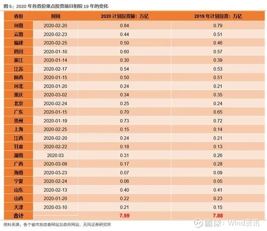 债券新规后 天风证券成功发行湖北省首只地方国企平台企业债