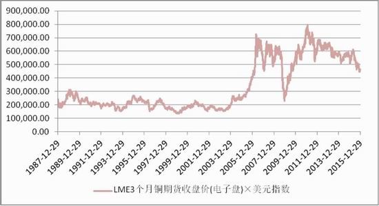 （2024年4月11日）今日沪铜期货和伦铜最新价格行情查询