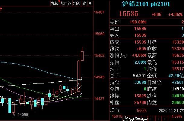 （2024年4月11日）今日沪铅期货和伦铅最新价格查询