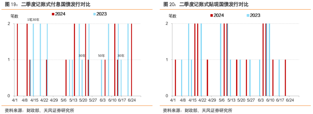 东方金诚：债市趋势尚未逆转 短期内长端利率将呈现区间震荡