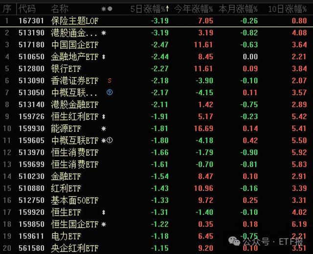 【ETF观察】3月12日股票ETF净流入94.08亿元