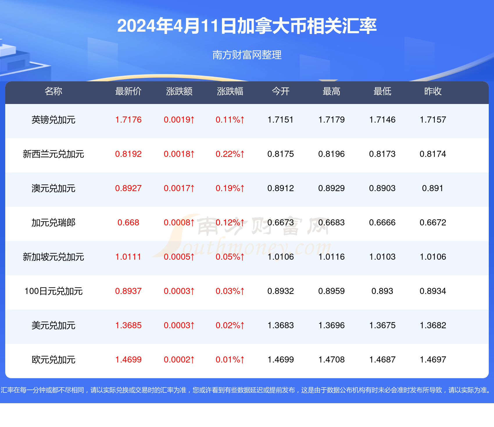 2024年4月11日今日唐山螺纹钢最新价格查询